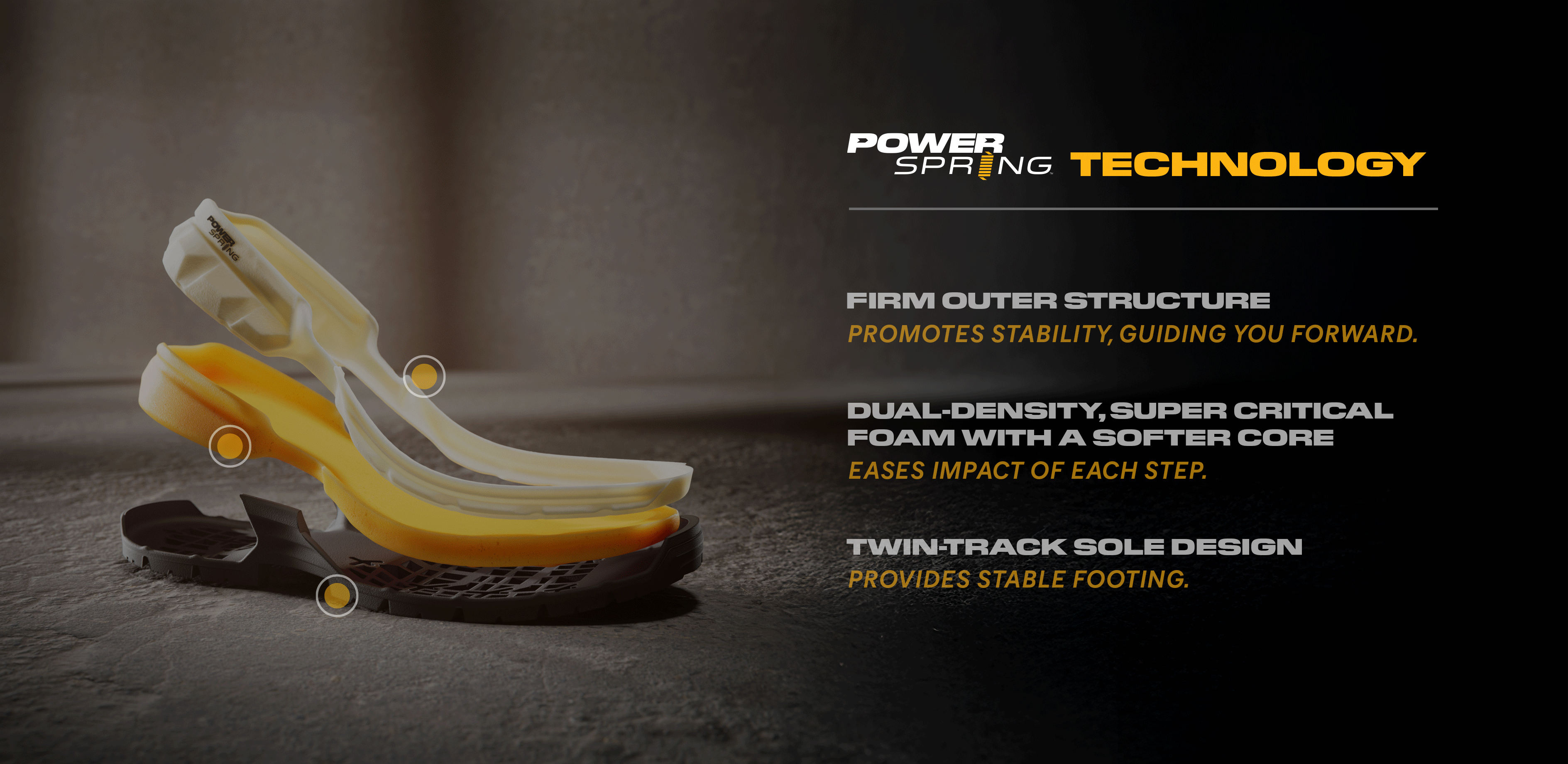 Animated image showing the technology callouts for the Power Spring collection.